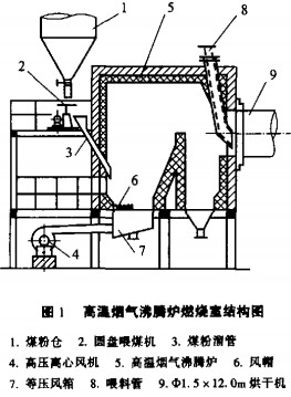滾筒烘干機 滾筒烘干機