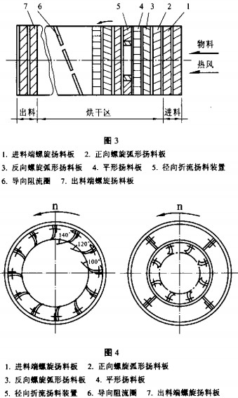 滾筒烘干機 滾筒烘干機