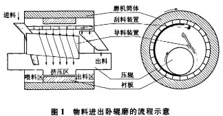 球磨機顆粒機 球磨機顆粒機