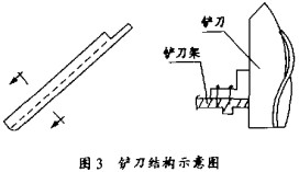 雷蒙磨顆粒機 雷蒙磨顆粒機