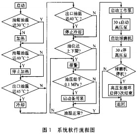 球磨機顆粒機 球磨機顆粒機