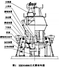 顆粒機(jī)球磨機(jī) 顆粒機(jī)球磨機(jī)