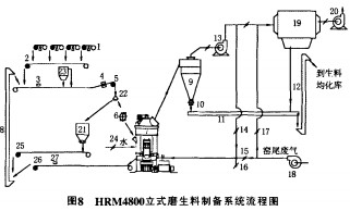 顆粒機(jī)球磨機(jī) 顆粒機(jī)球磨機(jī)