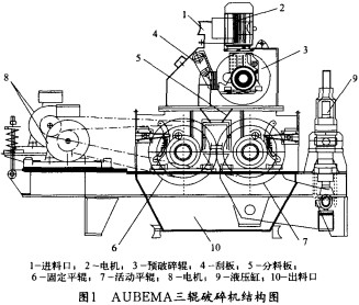 顆粒機(jī)破碎機(jī) 顆粒機(jī)破碎機(jī)