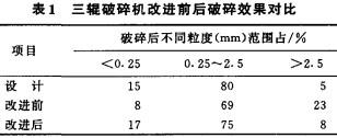 顆粒機(jī)破碎機(jī) 顆粒機(jī)破碎機(jī)