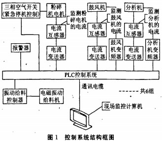 雷蒙磨顆粒機 雷蒙磨顆粒機