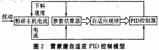 雷蒙磨顆粒機 雷蒙磨顆粒機