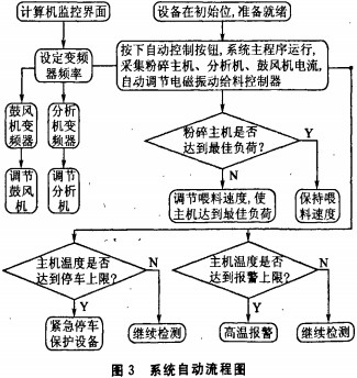 雷蒙磨顆粒機 雷蒙磨顆粒機