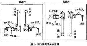 高低壓配電柜 高低壓配電柜