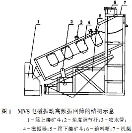 球磨機(jī)顆粒機(jī) 球磨機(jī)顆粒機(jī)