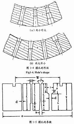顆粒機(jī)環(huán)模 顆粒機(jī)環(huán)模