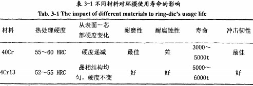 顆粒機顆粒機環模 顆粒機顆粒機環模