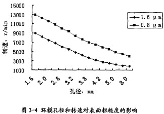 顆粒機顆粒機環模 顆粒機顆粒機環模