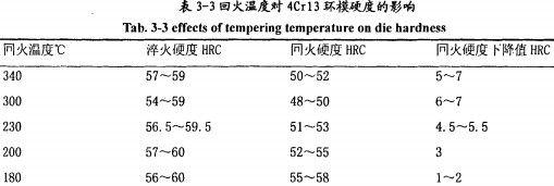 顆粒機(jī)顆粒機(jī)環(huán)模 顆粒機(jī)顆粒機(jī)環(huán)模