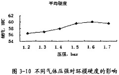 顆粒機(jī)顆粒機(jī)環(huán)模 顆粒機(jī)顆粒機(jī)環(huán)模