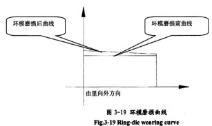 秸稈壓塊機(jī)顆粒機(jī) 秸稈壓塊機(jī)顆粒機(jī)