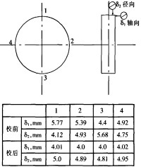 雷蒙磨顆粒機 雷蒙磨顆粒機