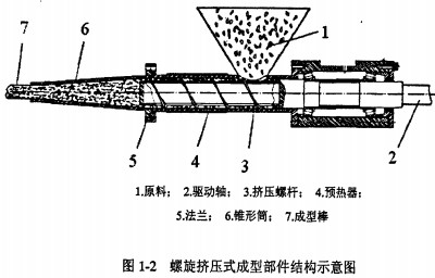 顆粒機秸稈壓塊機 顆粒機秸稈壓塊機