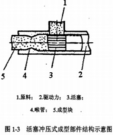 顆粒機秸稈壓塊機 顆粒機秸稈壓塊機