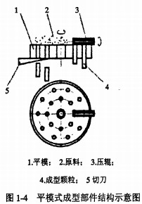 顆粒機秸稈壓塊機 顆粒機秸稈壓塊機