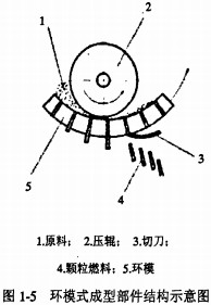 顆粒機秸稈壓塊機 顆粒機秸稈壓塊機