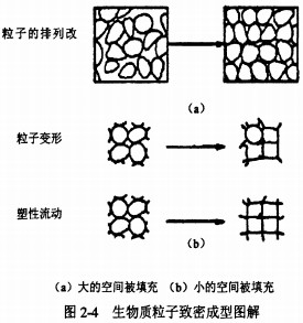 顆粒機秸稈壓塊機 顆粒機秸稈壓塊機