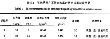 顆粒機(jī)秸稈壓塊機(jī) 顆粒機(jī)秸稈壓塊機(jī)