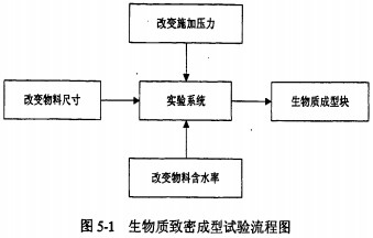 顆粒機(jī)秸稈壓塊機(jī) 顆粒機(jī)秸稈壓塊機(jī)