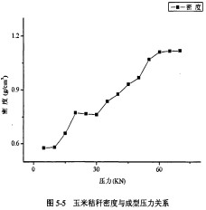 顆粒機(jī)秸稈壓塊機(jī) 顆粒機(jī)秸稈壓塊機(jī)
