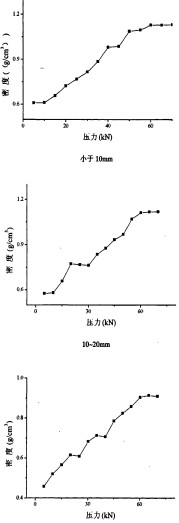 顆粒機(jī)秸稈壓塊機(jī) 顆粒機(jī)秸稈壓塊機(jī)