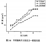 顆粒機(jī)秸稈壓塊機(jī) 顆粒機(jī)秸稈壓塊機(jī)