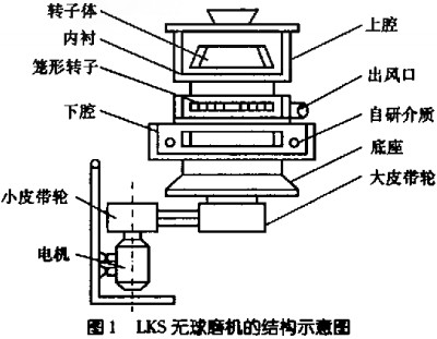 顆粒機球磨機 顆粒機球磨機