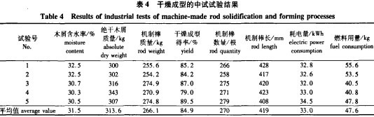 顆粒機秸稈壓塊機 顆粒機秸稈壓塊機
