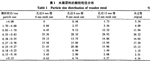 顆粒機秸稈壓塊機 顆粒機秸稈壓塊機