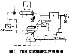 球磨機顆粒機 球磨機顆粒機