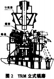 球磨機顆粒機 球磨機顆粒機