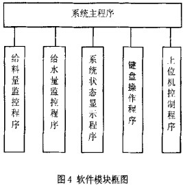 球磨機顆粒機 球磨機顆粒機