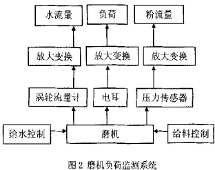 球磨機顆粒機 球磨機顆粒機