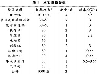 烘干機顆粒機 烘干機顆粒機