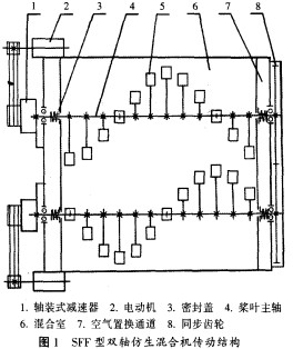 攪拌機(jī)顆粒機(jī) 攪拌機(jī)顆粒機(jī)