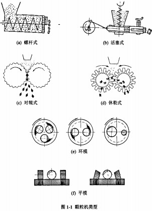 顆粒機木屑顆粒機 顆粒機木屑顆粒機