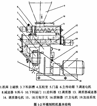 顆粒機木屑顆粒機 顆粒機木屑顆粒機