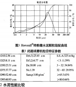 球磨機顆粒機 球磨機顆粒機