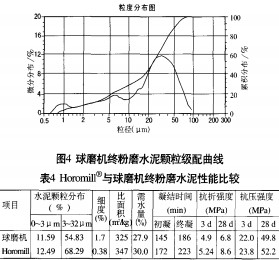 球磨機顆粒機 球磨機顆粒機