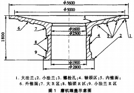 球磨機雷蒙磨 球磨機雷蒙磨