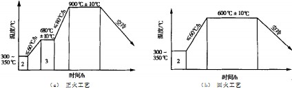球磨機雷蒙磨 球磨機雷蒙磨