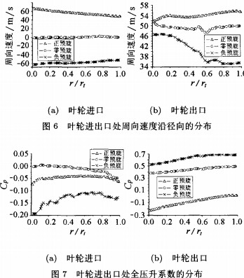 �L(f��ng)�C(j��)�w���C(j��)