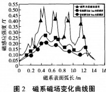 球磨機(jī)雷蒙磨 球磨機(jī)雷蒙磨