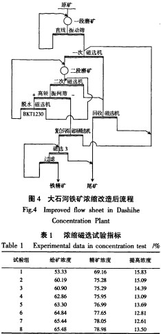 球磨機(jī)雷蒙磨 球磨機(jī)雷蒙磨