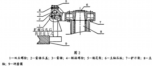 雷蒙磨顆粒機 雷蒙磨顆粒機
